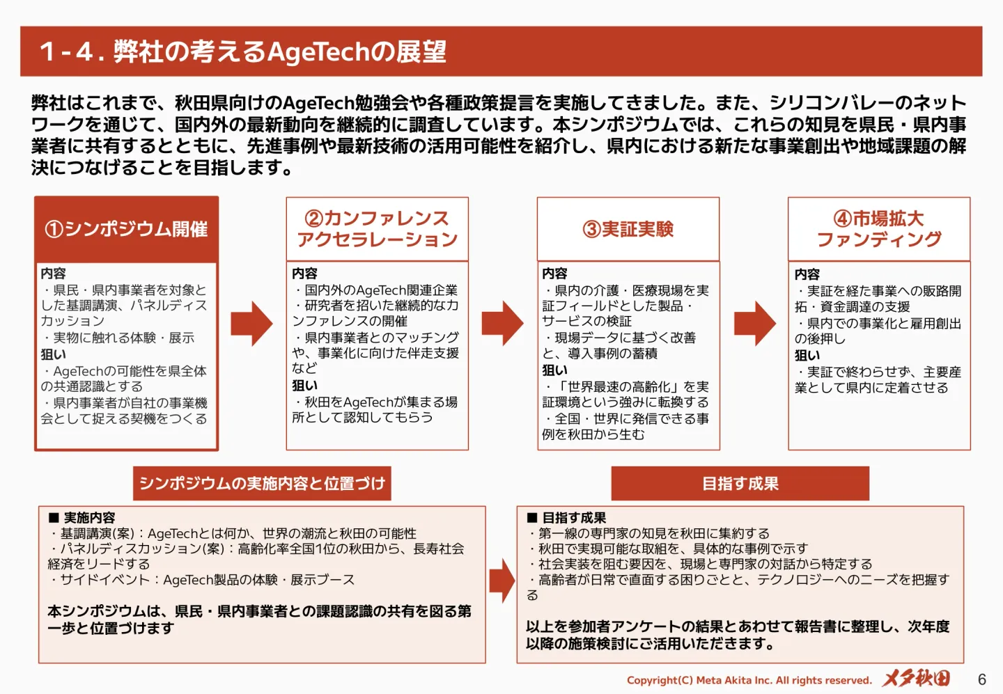 企画提案書の一頁。シンポジウム開催、カンファレンスとアクセラレーション、実証実験、市場拡大とファンディングの4段階で、AgeTechの展望を示した図