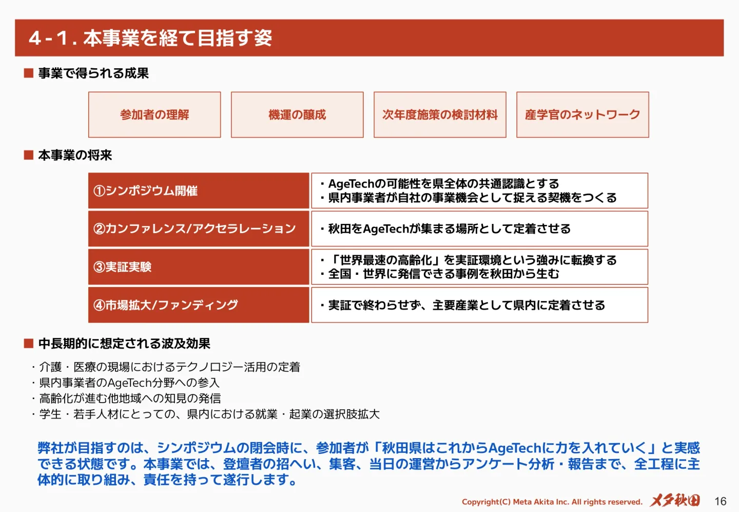 企画提案書の一頁。本事業で得られる成果、4段階それぞれの狙い、中長期的に想定される波及効果をまとめた図